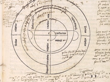 Erhard Ratdolt, "Sphaera Mundi", 1485, dettaglio della teoria "Axium et polorum" (degli assi e dei poli). Libro a stampa con illustrazioni xilografiche stampate o colorate con stencil a uno, due e tre colori. Numerose note marginali e schizzi in inchiostro marrone