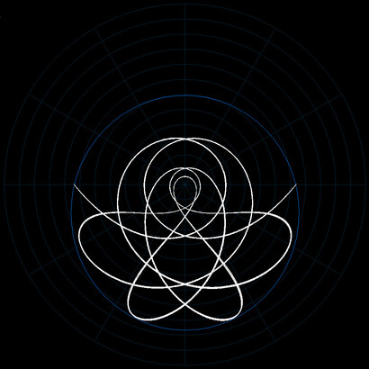 Traiettoria della macchina di Atwood oscillante, per un rapporto di massa di 4,179, a partire da un punto a sinistra del perno a riposo. L'ellisse blu scuro è la curva di velocità zero: si può dimostrare che la traiettoria non attraverserà mai questa curva