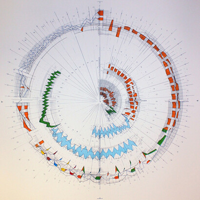 Liz K. Miller, Synaesthetic Score © Liz K. Miller, courtesy of BEARSPACE