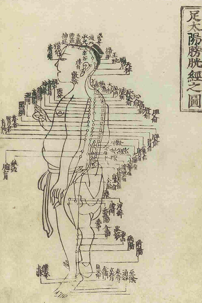 Acupuncture
