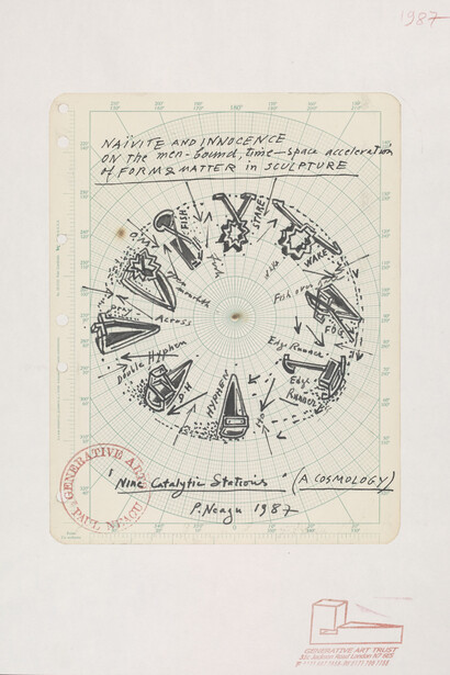 Paul Neagu, Nine Catalytic Stations (A Cosmology). Drawings of nine sculptures, 1987,
Pencil, black ink and blank ink on graph paper printed in green with polar co-ordinates, laid down on a support sheet of stiff paper, Victoria and Albert Museum, London © Estate of Paul Neagu/DACS London 2015
