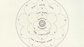 Le Sephiroth nascoste, formulate dalle nubi-vele di Ayin, che si concentrano in Kether, la Prima Sefira