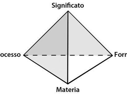 Vita e Natura. Una visione sistemica