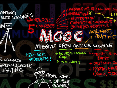 MOOC by Derek Bruff
