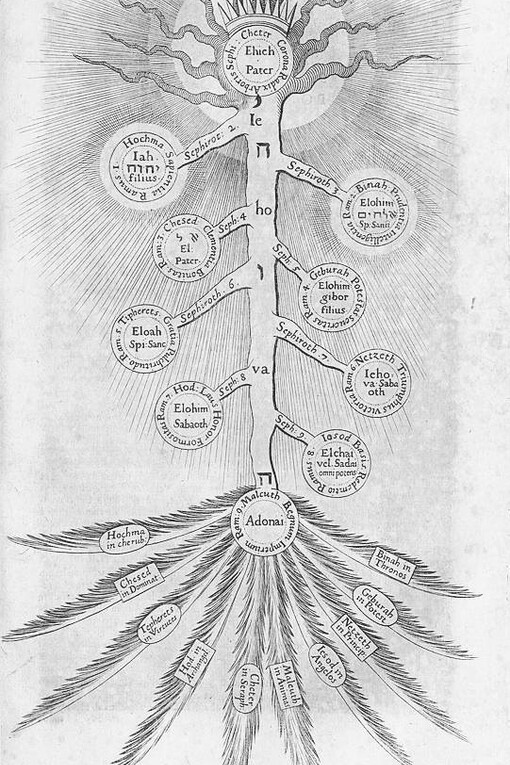 Sefirot by Robert Fludd (1574 – 1637)