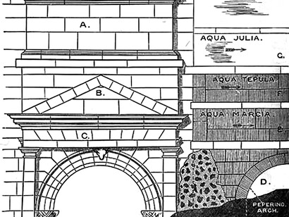 Schema grafico di Porta Maggiore