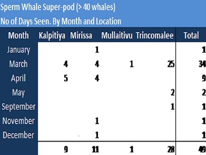 Graphic by Gehan de Silva Wijeyeratne