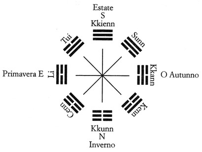 Jing del Cielo Anteriore  