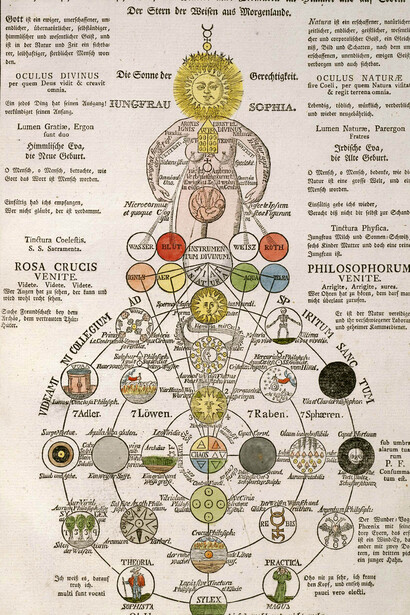 L'Eva celeste e terrena, la madre di tutte le creature in cielo e sulla terra, da "I simboli segreti dei Rosacroce" di Hinricus Madathanus Theosophus, 1785 Altona, Amburgo 