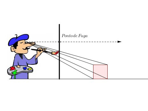 (f) Perspectiva.