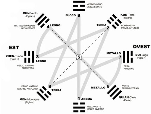 Jing del Cielo Anteriore e Cielo Posteriore
