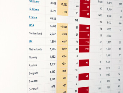 Price-derived data is a function of human ignorance and driving societies over real-world cliffs