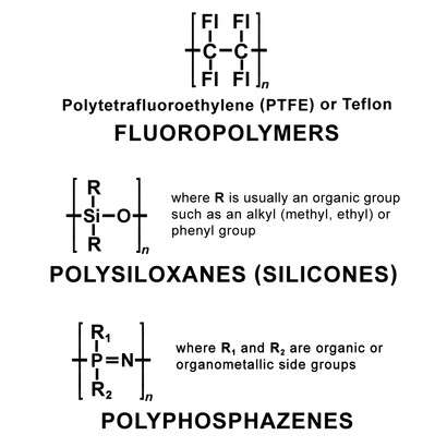 Typical synthetic polymers (fluoropolymers, polysiloxanes, and polyphosphazenes).